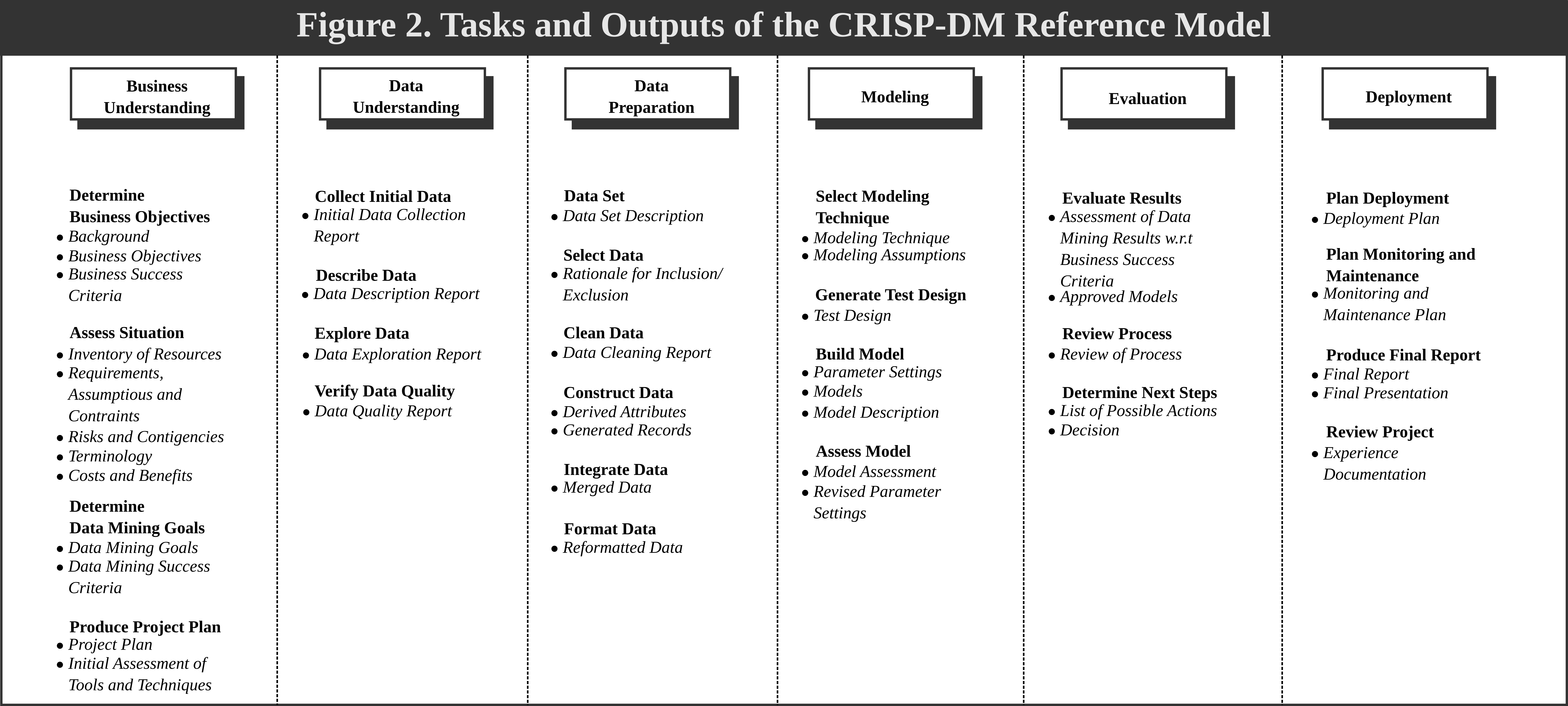 TABELA DO CRISP-DM